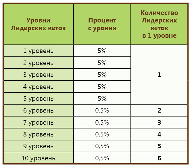 Batel маркетинг план